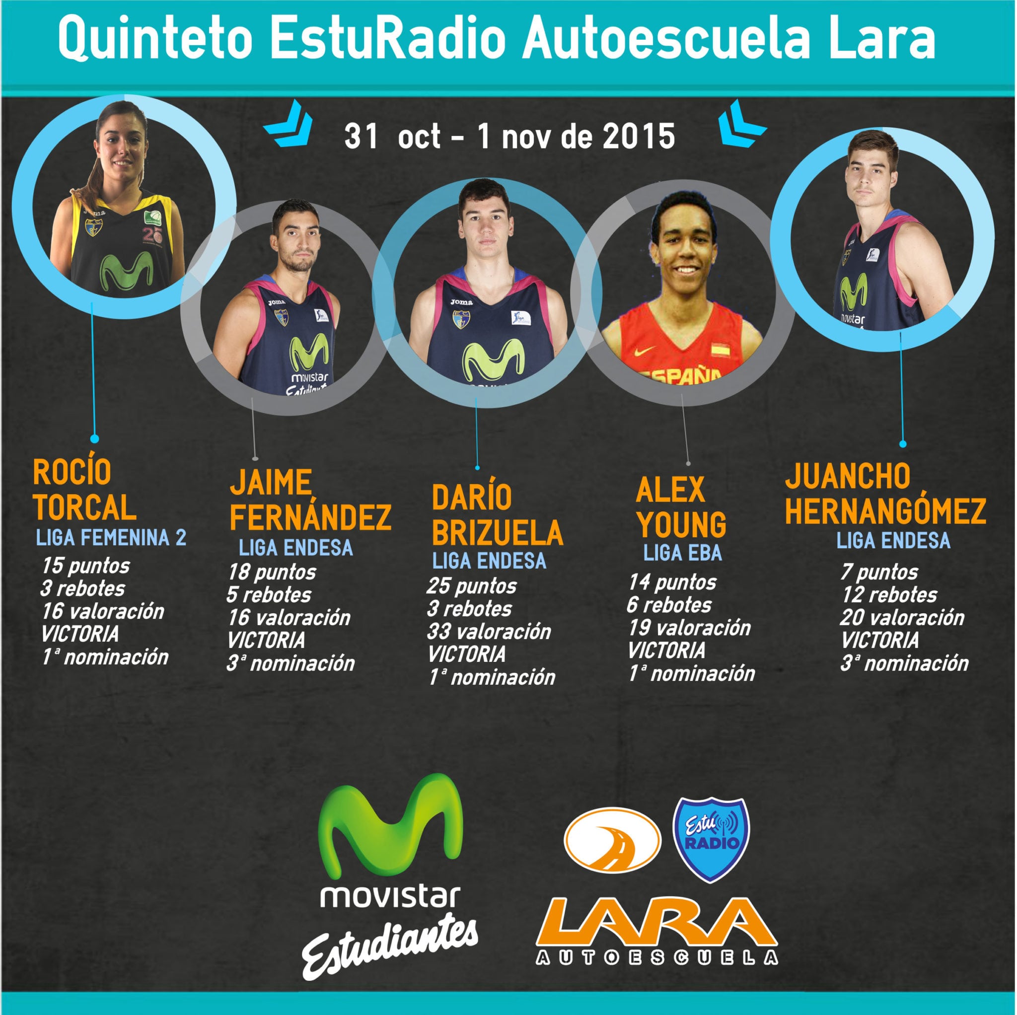 3er Quinteto EstuRadio: Rocío Torcal, Jaime Fernández, Darío Brizuela, Alex Young y Juancho Hernangómez