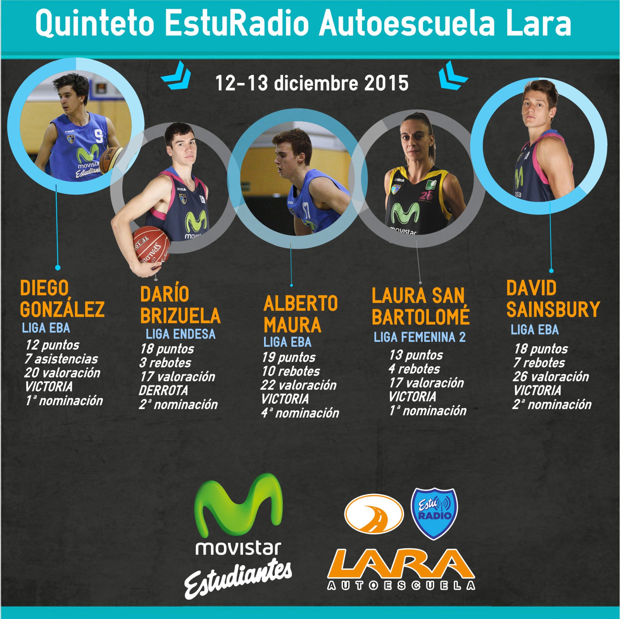 8º Quinteto EstuRadio: D. González, Brizuela, Maura, San Bartolomé y Sainsbury