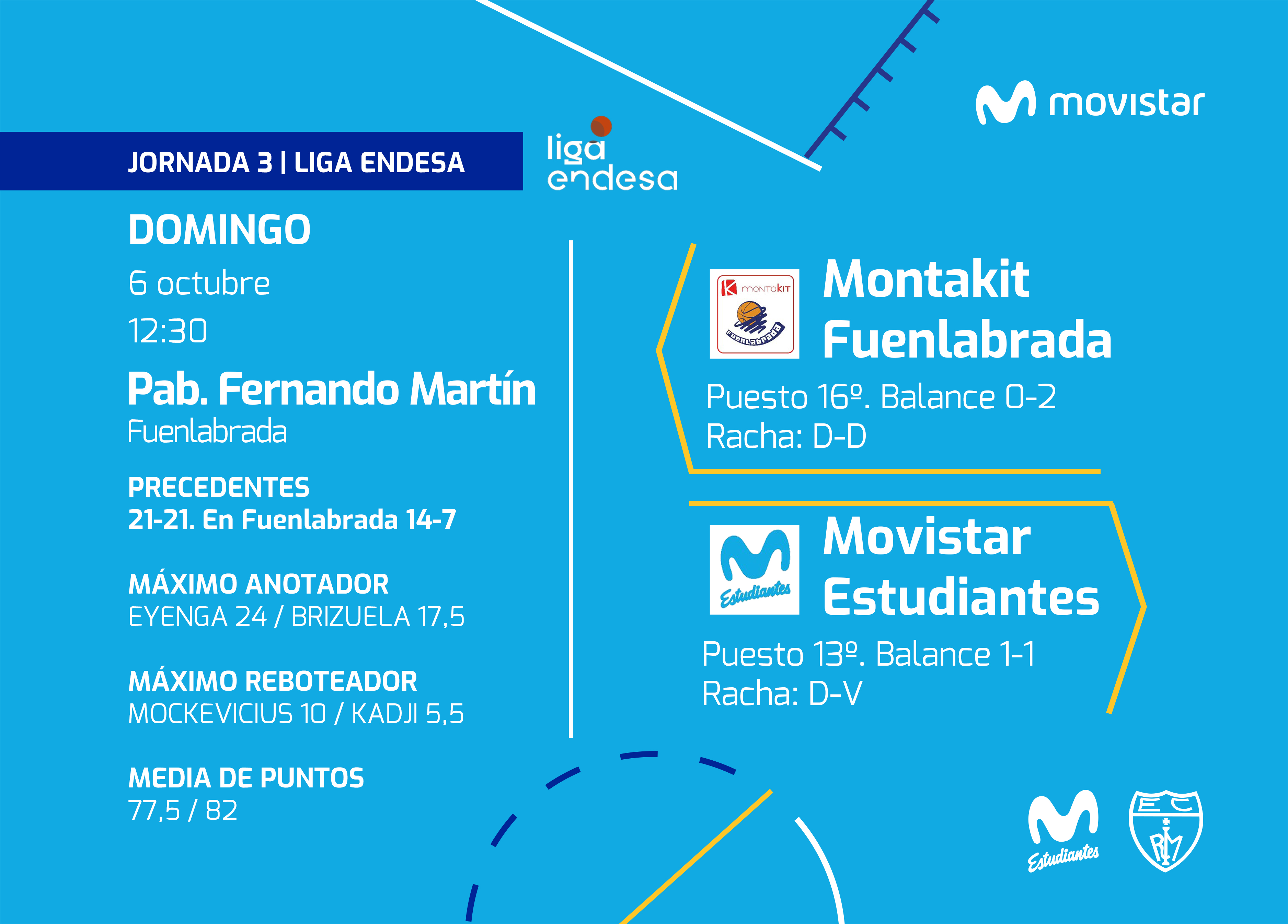 Domingo de derbi: Montakit Fuenla- Movistar Estu