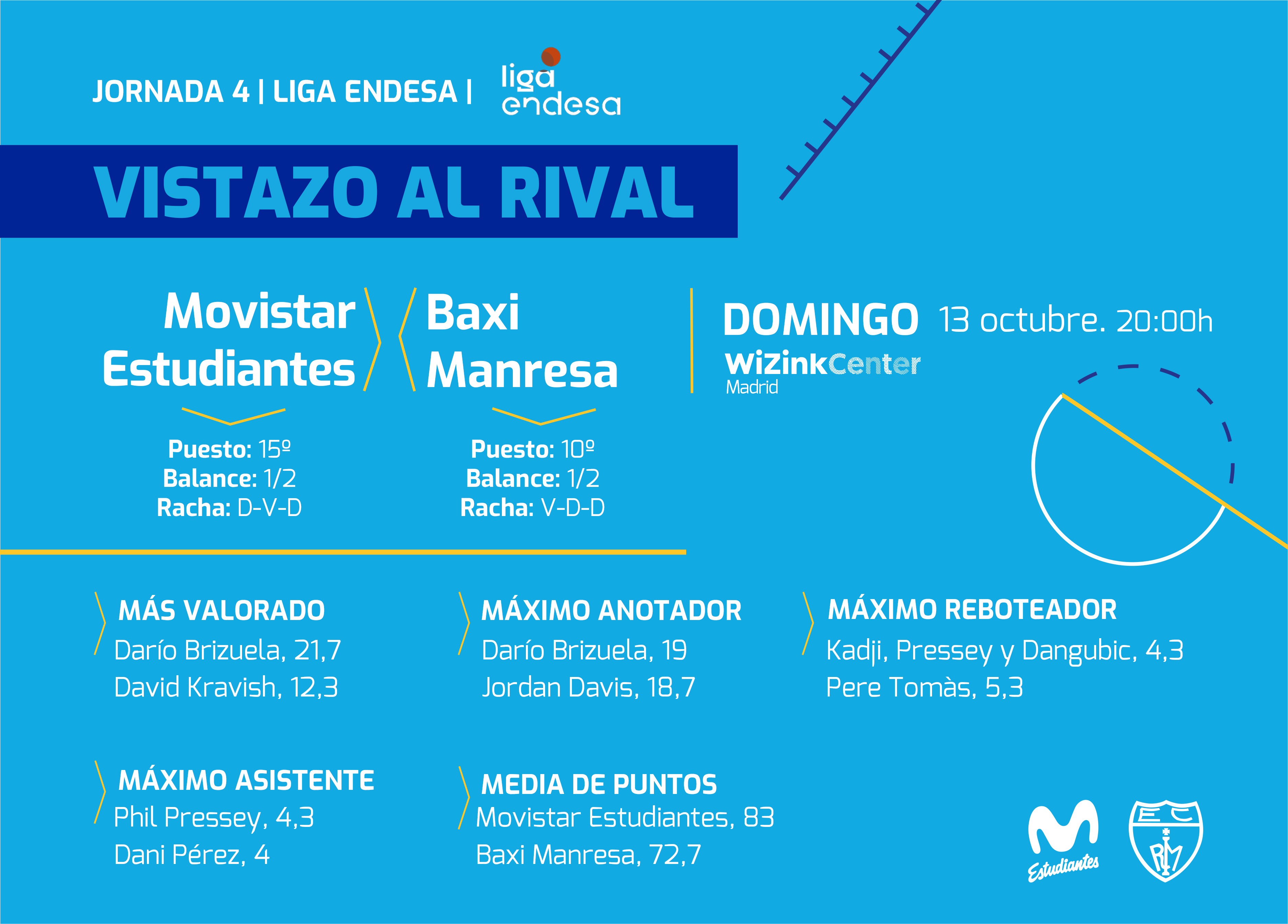 Vistazo a Baxi Manresa