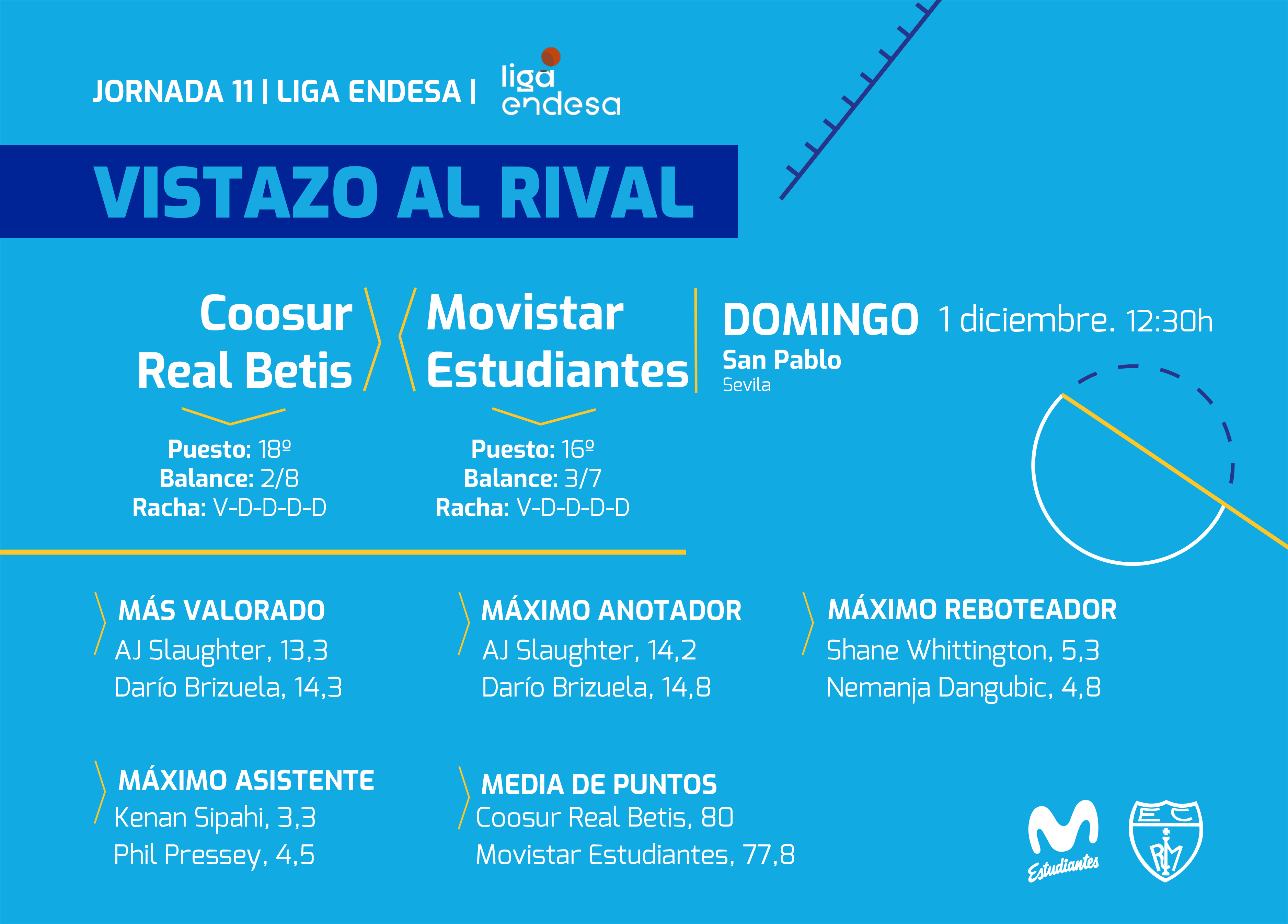 Vistazo a Coosur Real Betis