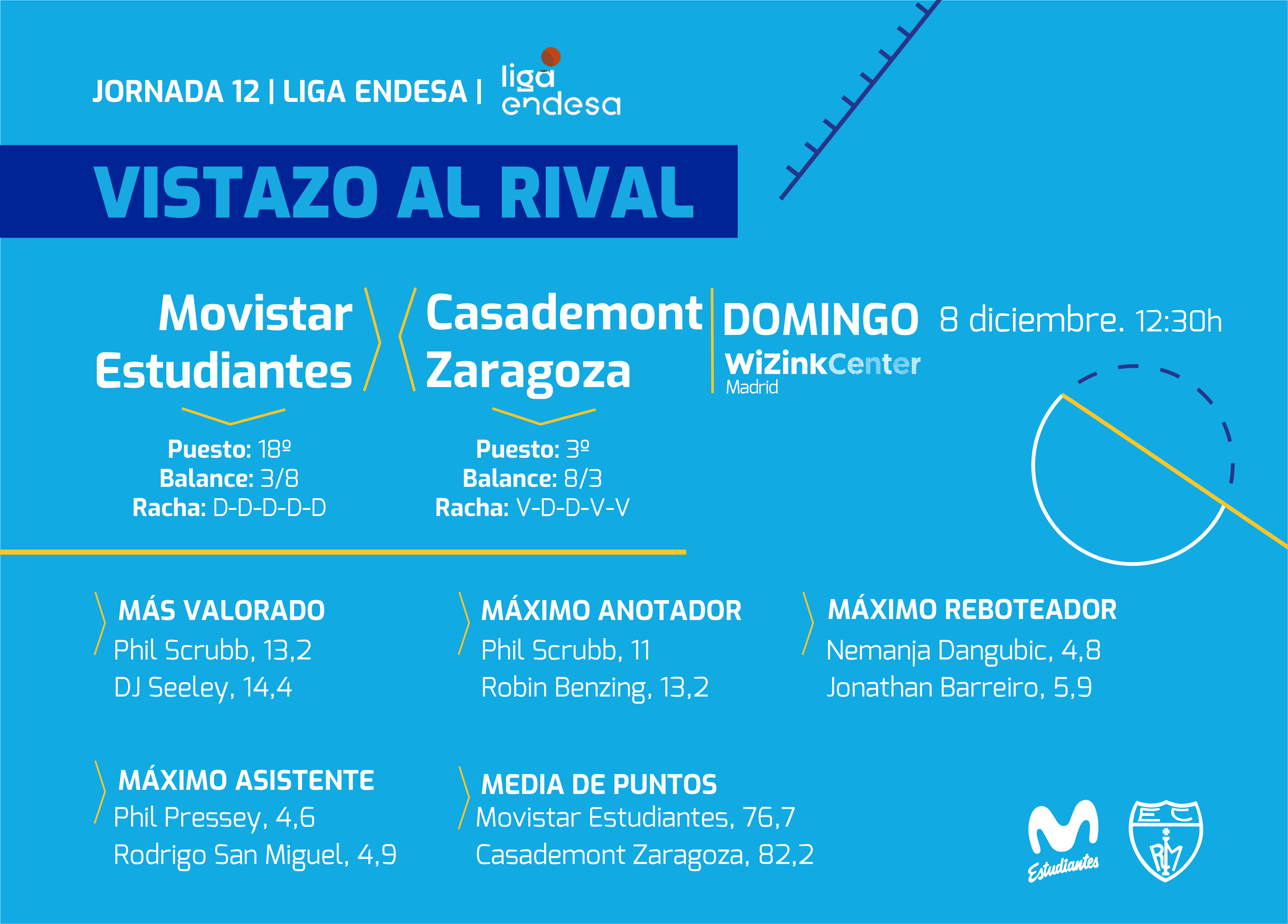 Vistazo a Casademont Zaragoza