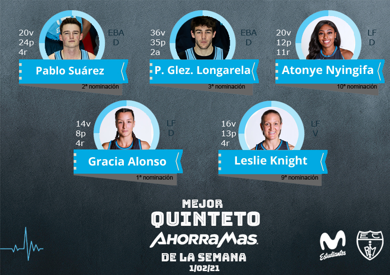 16º Quinteto Ahorramas: Suárez, Longarela, Nyingifa, Alonso y Knight