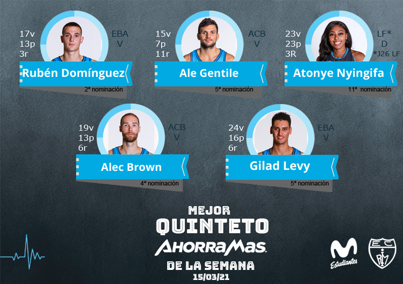 22º Quinteto Ahorramas: Domínguez, Gentile, Nyingifa, Brown y Levy